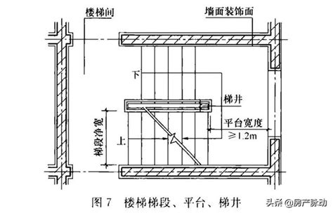 樓梯平台寬度|樓梯平台:簡介,平台寬度,實際套用,